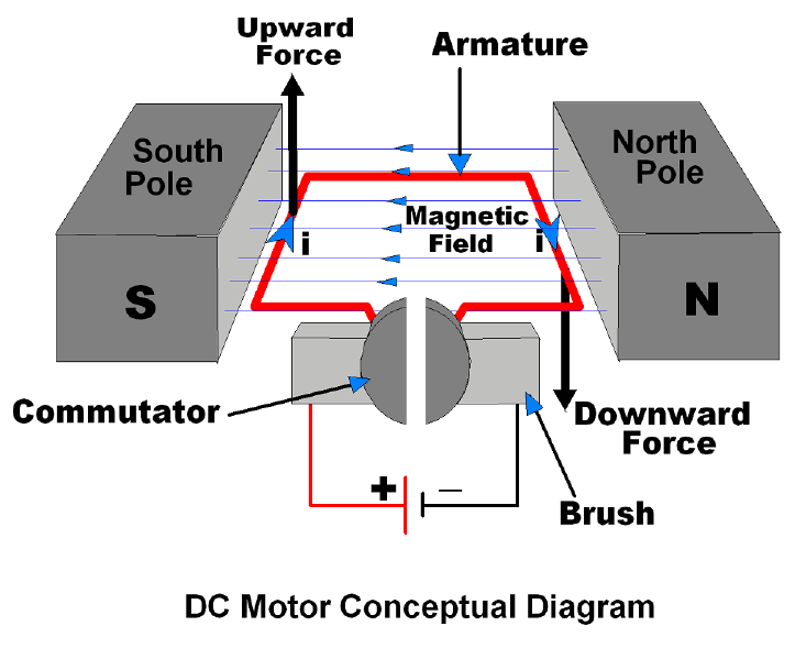 DC Motor