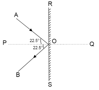 Deflection of a Ball Hit by a Batsman