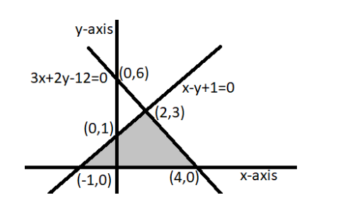 the lines are intersecting each other at point.png