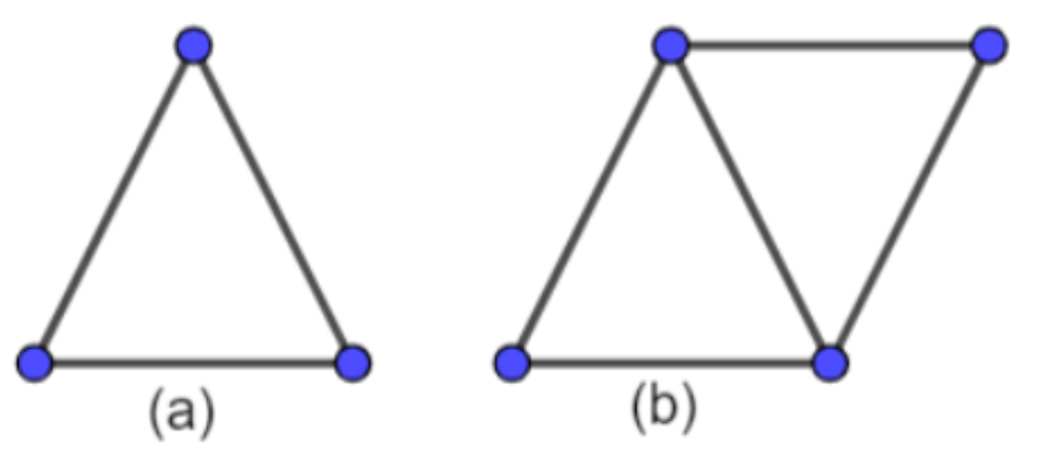Matchstick Pattern of Triangles
