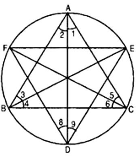 Bisectors of angles A, B and C of a triangle ABC intersect its circumcircle at D, E and respectively