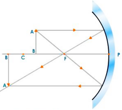 Object Between C and F