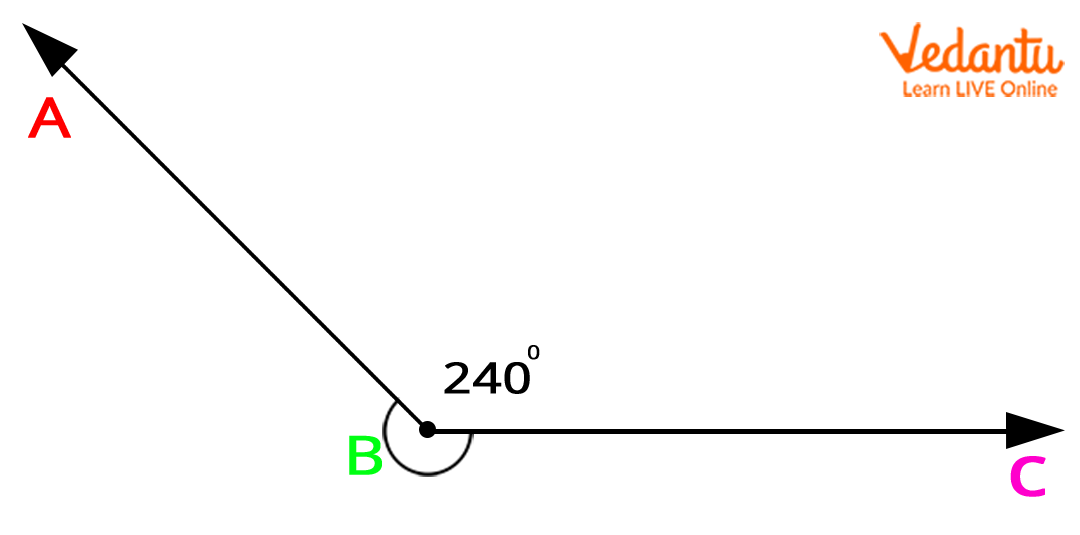 Reflex angle