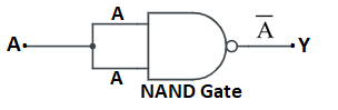 Output of NAND Gate