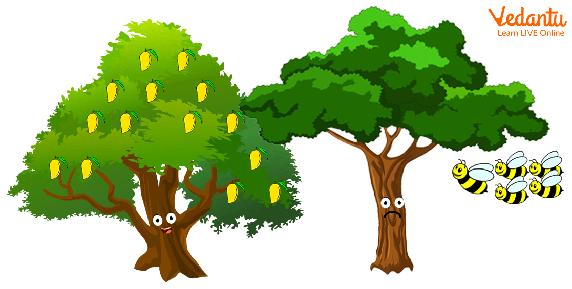 The Kind Mango Tree and the Proud Peepal Tree