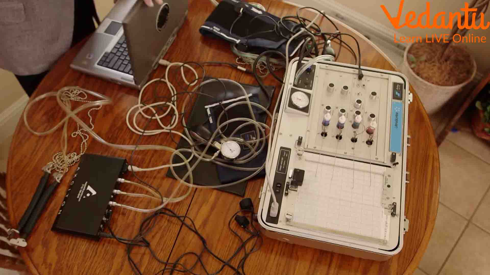 A Polygraph Test for Detecting Lies