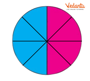 circle is divided into 6 equal parts