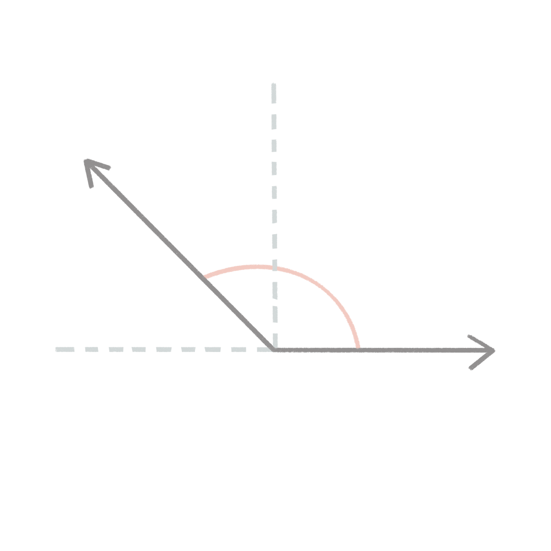 an angle made by the image