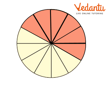 1+2+3 = 6 of coloured circle