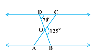 In the following figure delta ODC