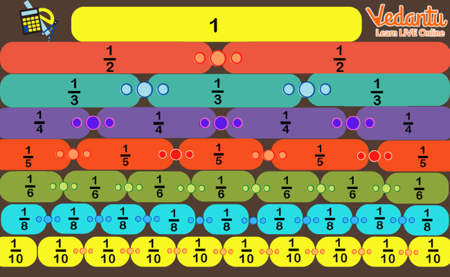Fraction Wall