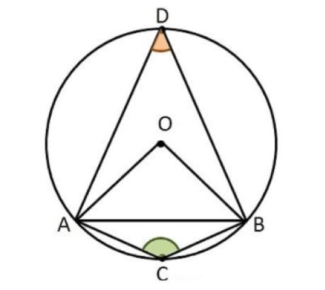A chord of a circle is equal to the radius of the circle