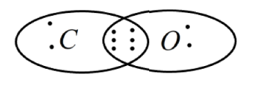 Electron Dot structure for CO molecule showing complete octet