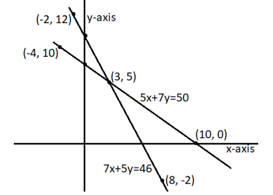 the point of intersection for the lines.png