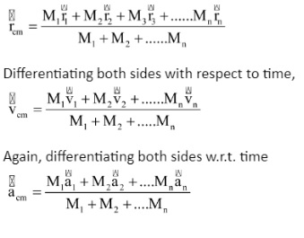Motion of Centre of Mass