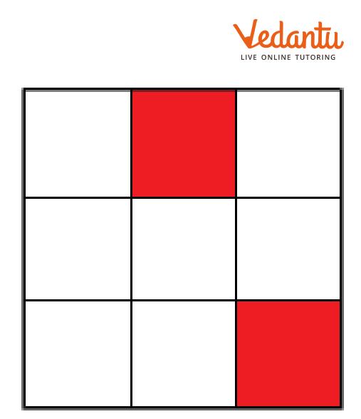 the shape is coloured