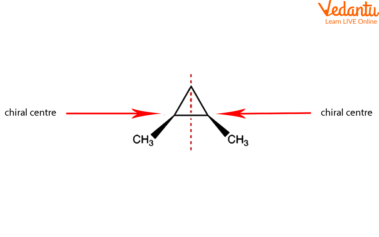 Example for Meso Compounds