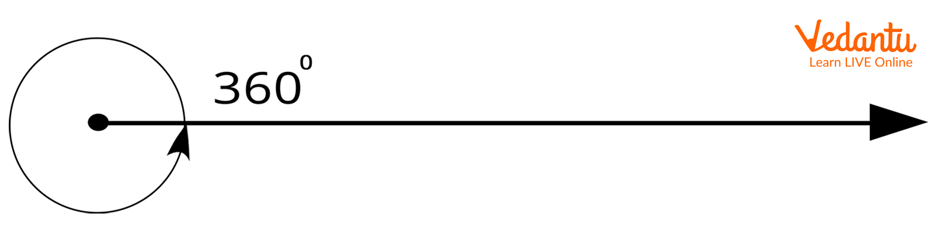 Complete angle