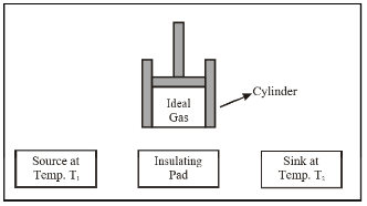 Carnot engine