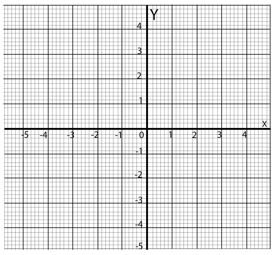 Cartesian plane