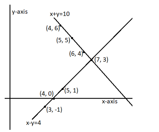 the point of intersection.png