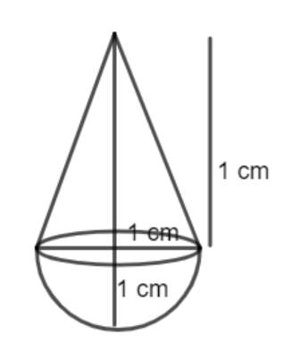 the height of the cone is equal to its radius