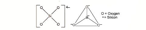 Orthosilicates