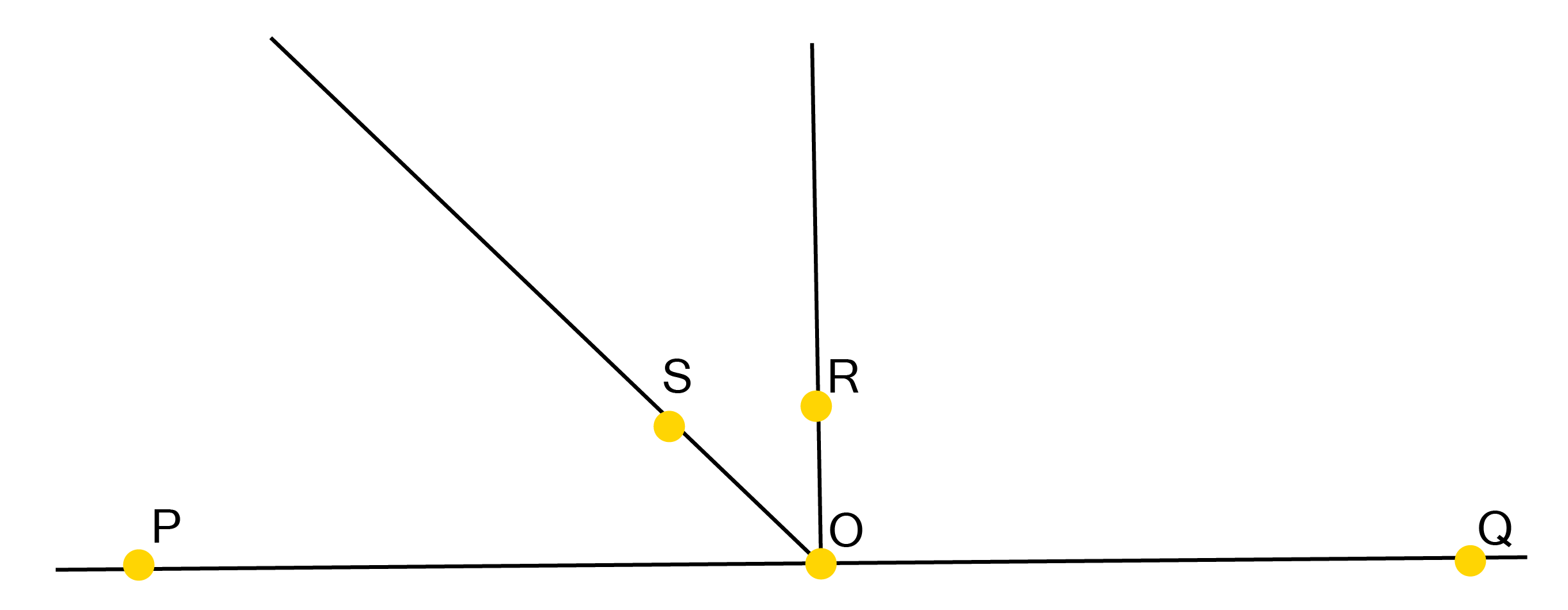POQ is a line. Ray OR is perpendicular to line PQ. OS is another ray lying between rays OP and OR