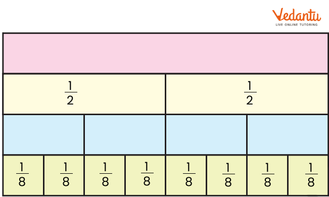 part of the strip is each green piece