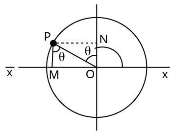 Second Quadrant