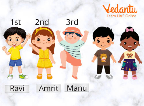 Ordinal Numbers Examples