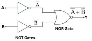 Output of Circuit - (b)