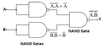 Output of Circuit - (b)