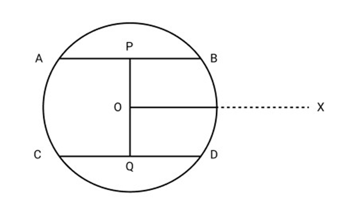 Let OA intersect BC in P produce AO to meet the circle