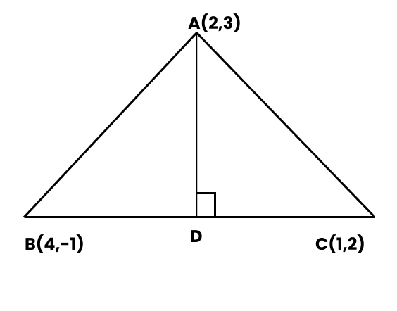 equation and length of altitude from the vertex A
