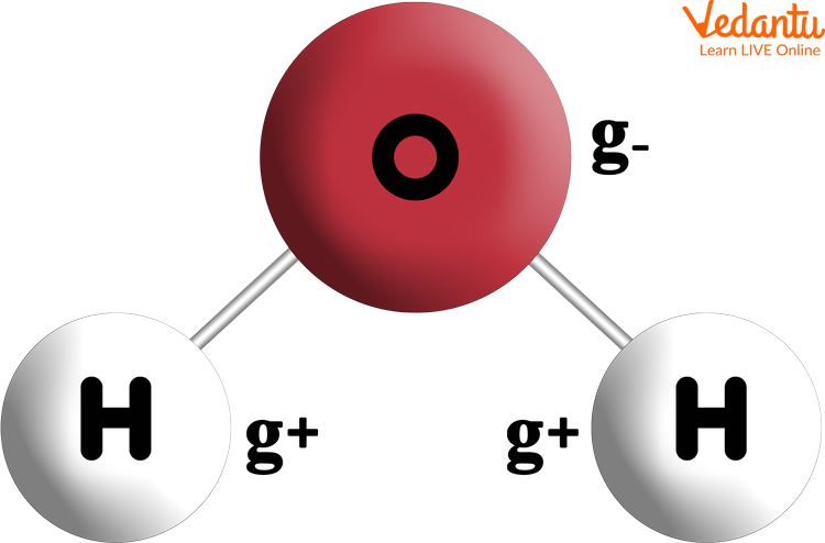 Water Formula in Science