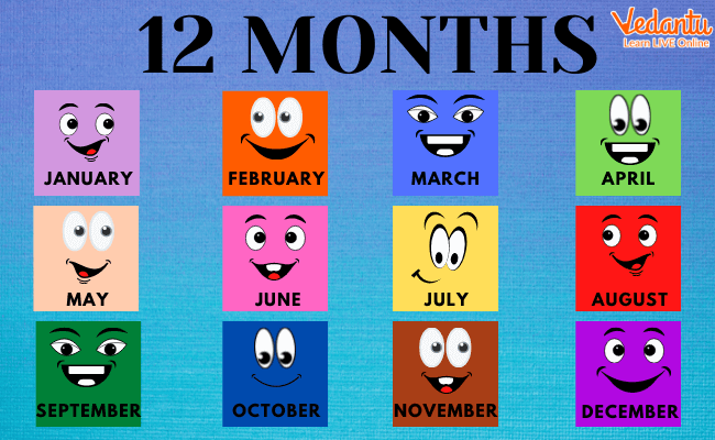 Name of the 12 Months
