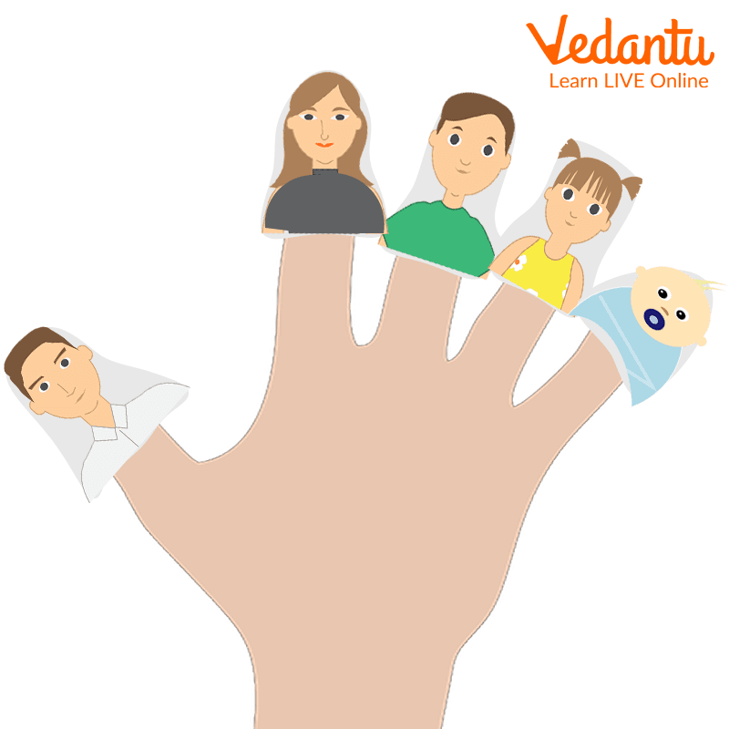 The Finger Family