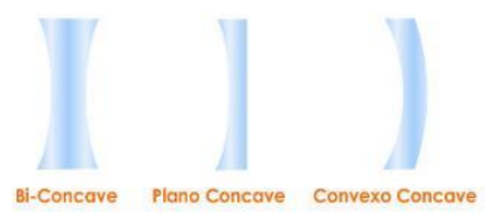 Concave Lenses