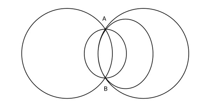 different pairs of circles. How many points does each pair have in common