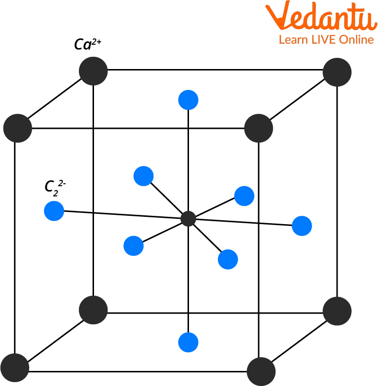 Structure of Carbide