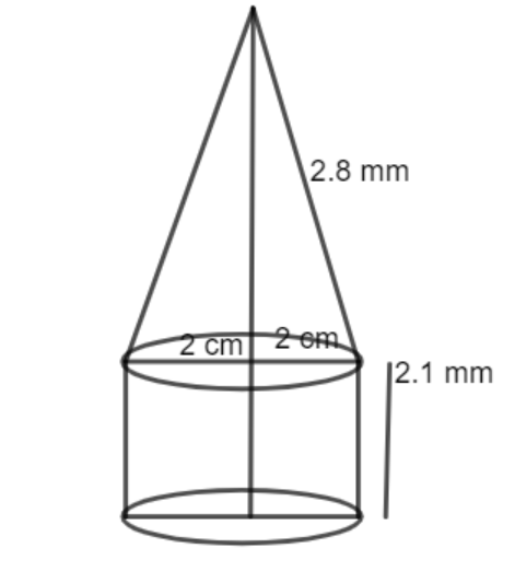 Area of the canvas used = CSA of conical part + CSA os cylindrical part