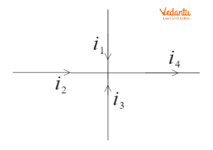 Diagram for Kirchoff’s Current Law