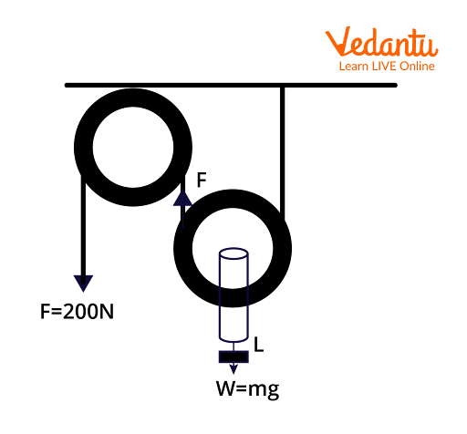 Compound Pulley Example