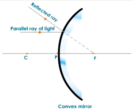 Object between Infinity and the Pole