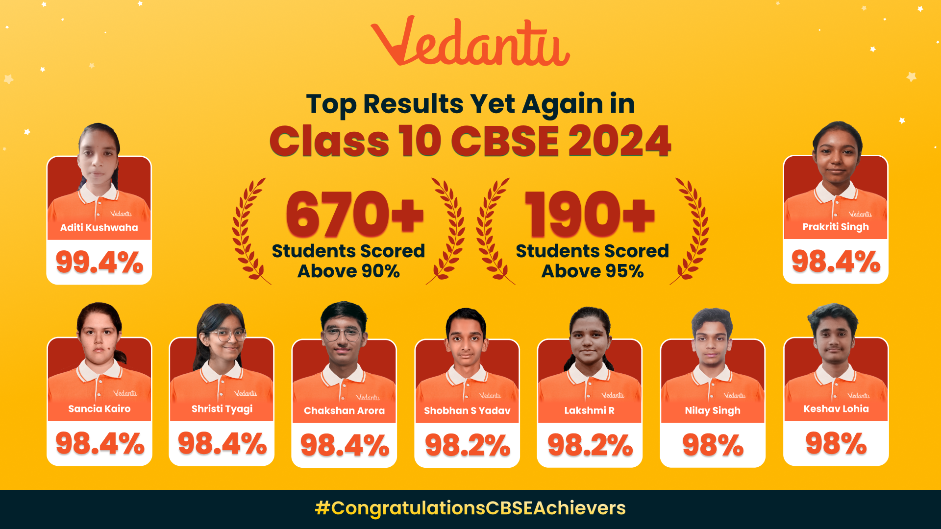 CBSE Class 10 results 2024