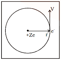 Bohr’s Atomic Model
