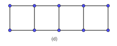 Matchstick Square patterns 4