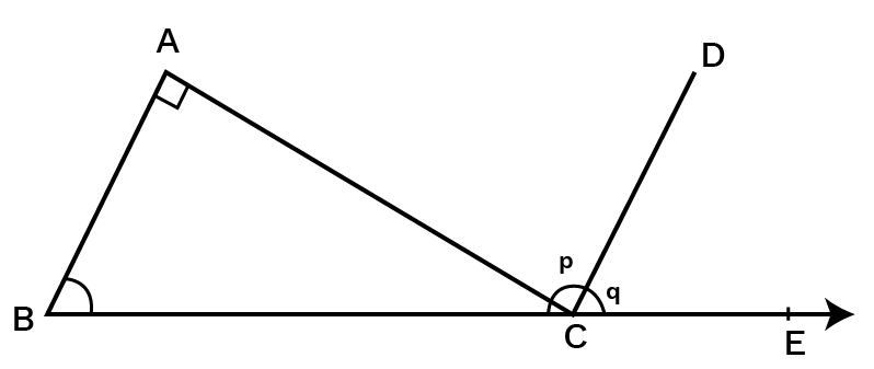 Exterior Angle