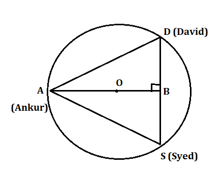 A circular representation of park of radius 20 m is situated in a colony
